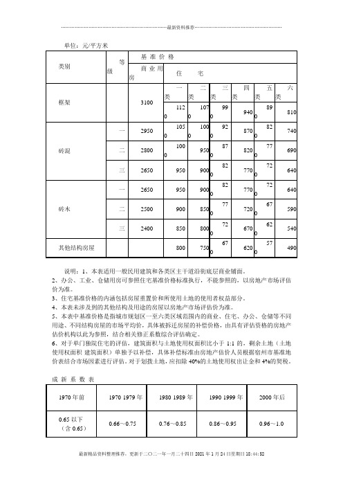 拆迁房屋货币补偿基准价格及相关修正系数及拆迁房屋货币补偿基准