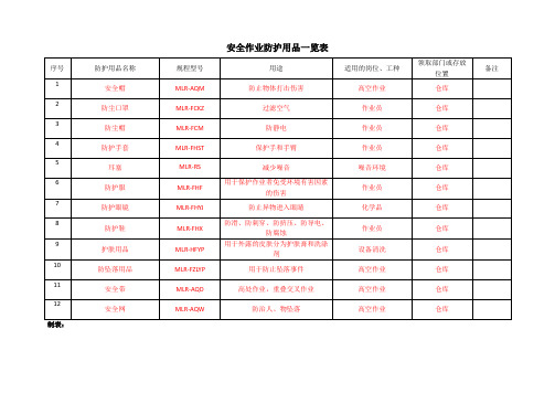 1.安全作业防护用品一览表