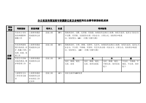 PZGLI007-品质管理-办公室宣传策划部-专职摄影记者及音响师岗位关键业绩考核指标(KPI)