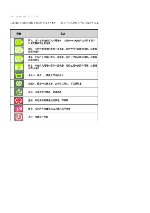 三星滚筒洗衣机控制面板上的图标都代表什么含义