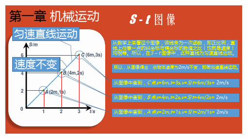 第1章 机械运动图像