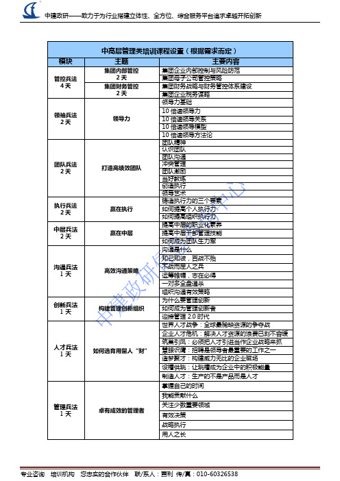 企业中高层管理类培训课程设置列表