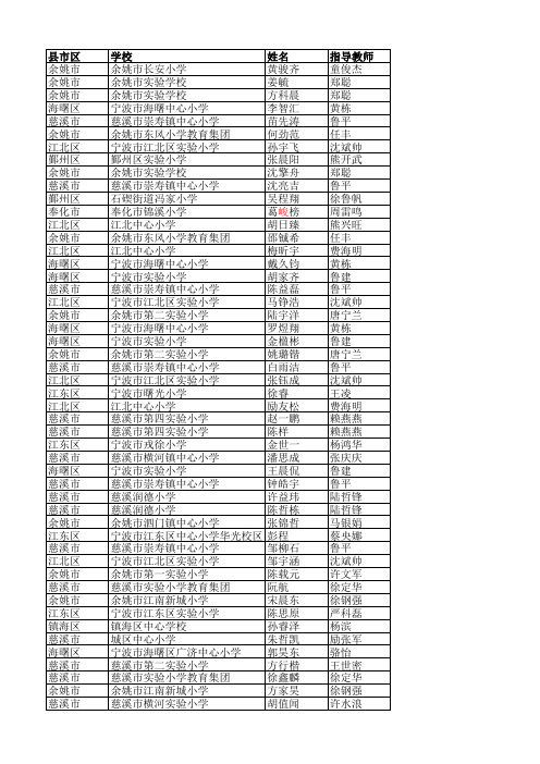 第30届宁波市中小学计算机程序设计竞赛复赛名单