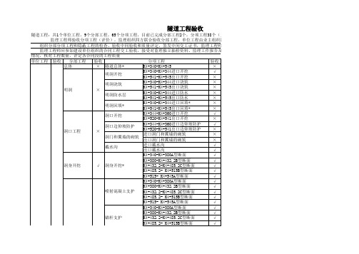 隧道工程验收资料一览表