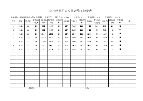 高压喷射扩大头锚索施工记录表