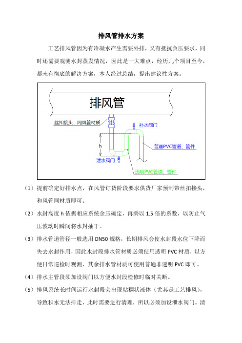 排风管排水方案