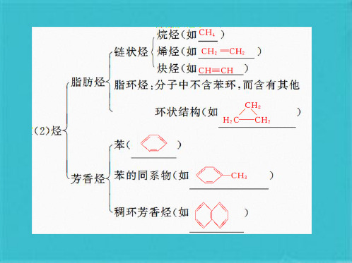 有机物的结构特点和分类(共44张PPT)