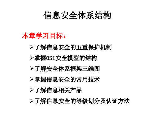 ISO27001信息安全体系结构