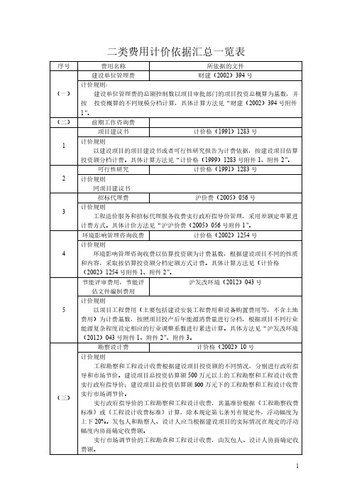 【免费下载】二类费用计价依据汇总一览表