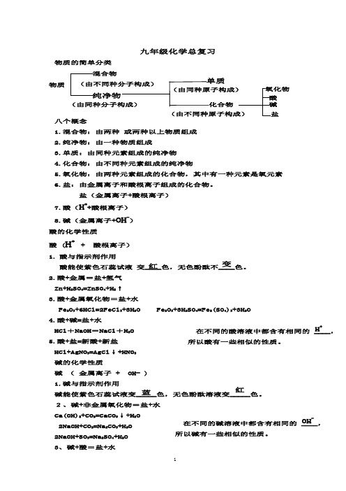 人教版九年级化学总复习重点知识汇总