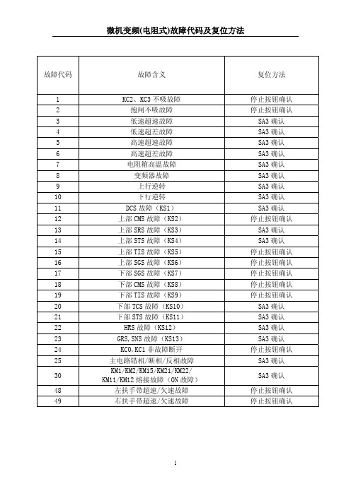 日立扶梯微机变频(电阻式)故障代码及复位方法