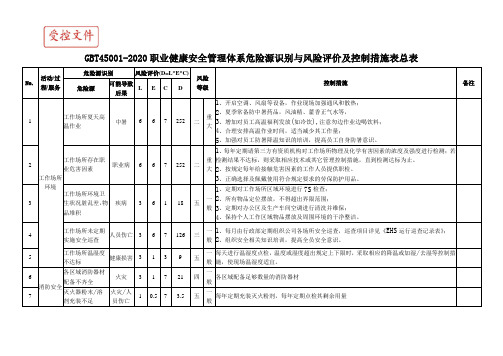 GBT45001-2020职业健康安全管理体系危险源识别与风险评价及控制措施表总表