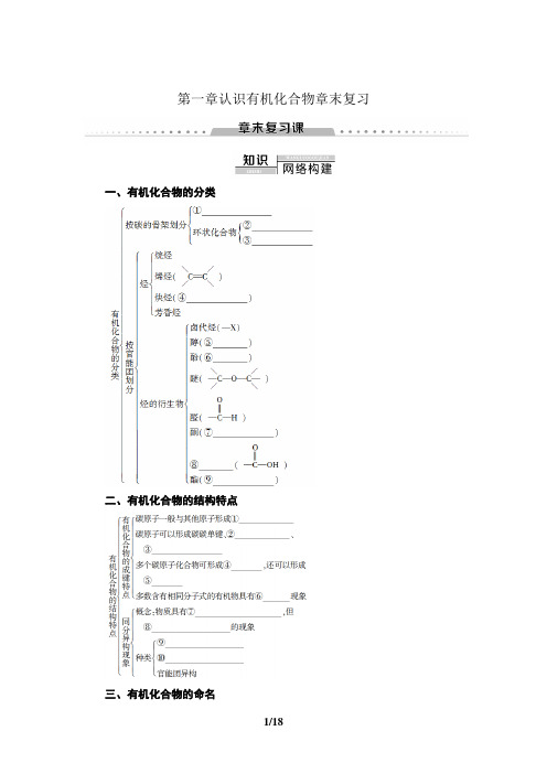 高中化学 人教版选修5 第一、二章 认识有机化合物+烃和卤代烃 章末复习课