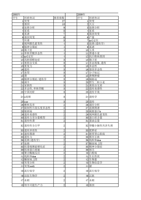 【国家自然科学基金】_家系分析_基金支持热词逐年推荐_【万方软件创新助手】_20140801