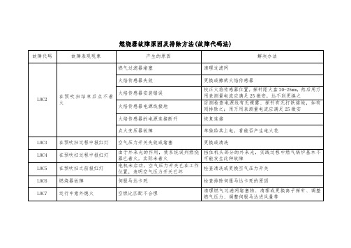 燃烧器故障原因及排除方法(故障代码法)