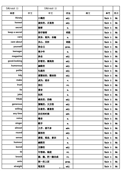 译林版牛津英语8A单词表