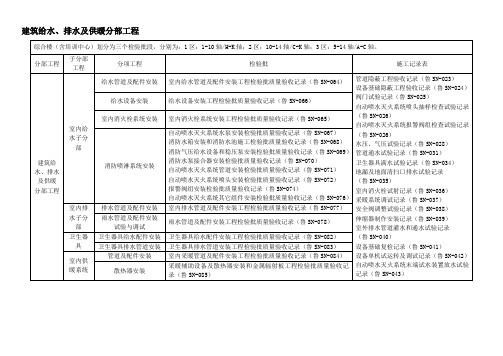 建筑给水、排水及供暖分部工程检验表