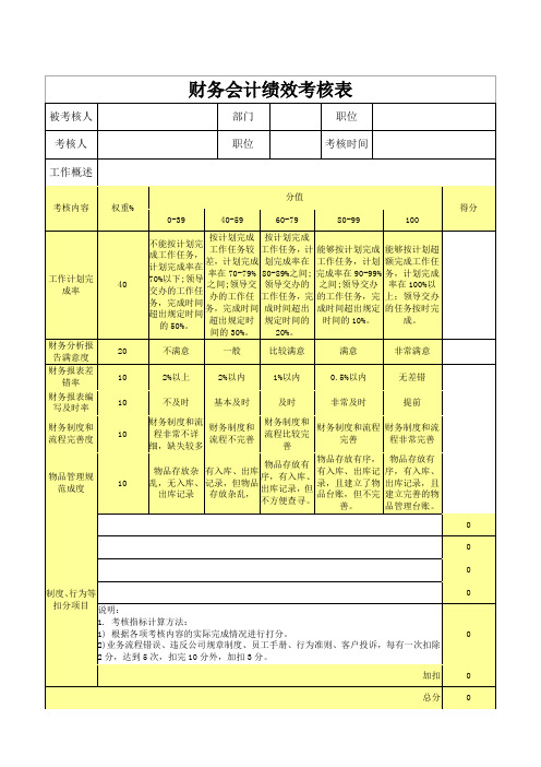 财务会计绩效考核表