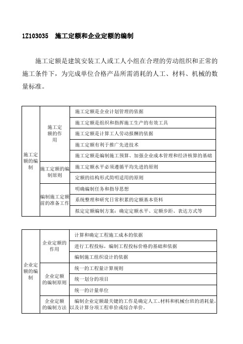 一建 经济 1Z103035  施工定额和企业定额的编制