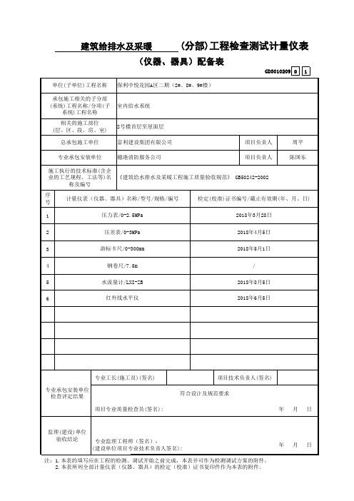 建筑工程给水排水及采暖消火栓-工程检查测试计量仪表(仪器、器具)配备表