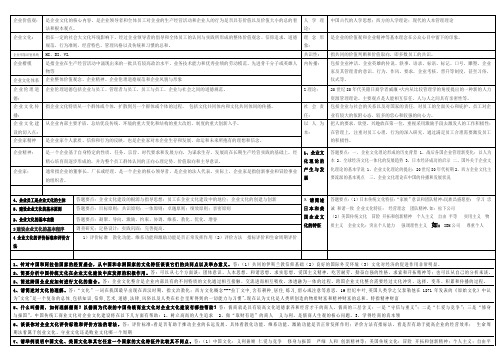 企业文化复习资料