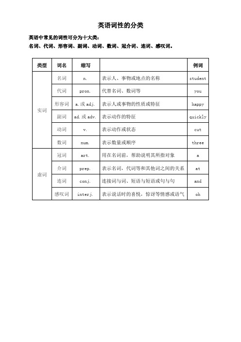 英语词性的分类及用法详述