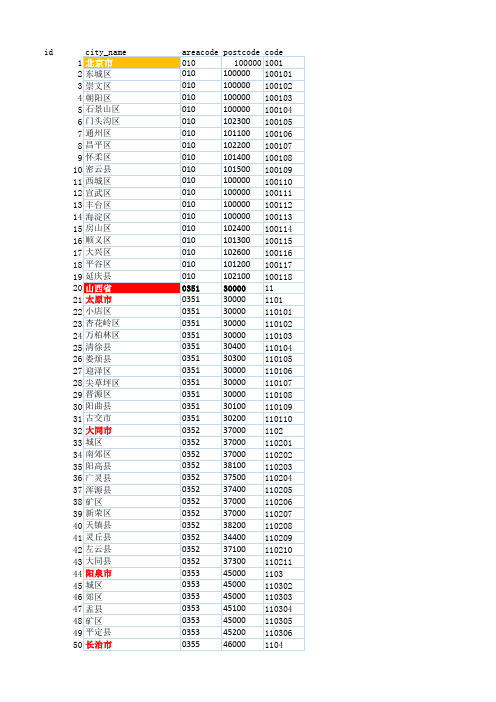 全国省市县区邮编区 数据库excel