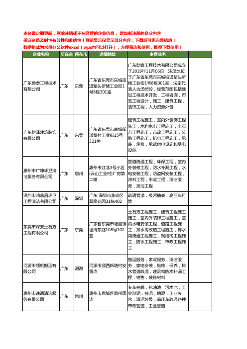 新版广东省管道疏通工程工商企业公司商家名录名单联系方式大全114家