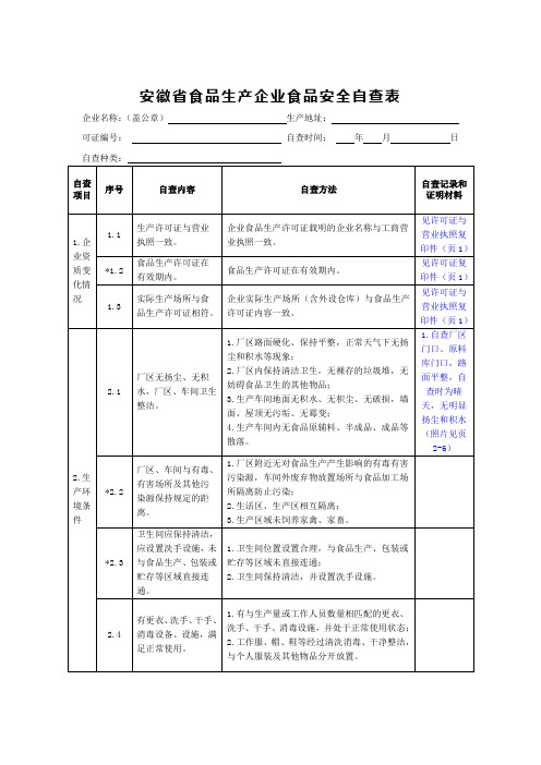 安徽省食品生产企业食品安全自查表