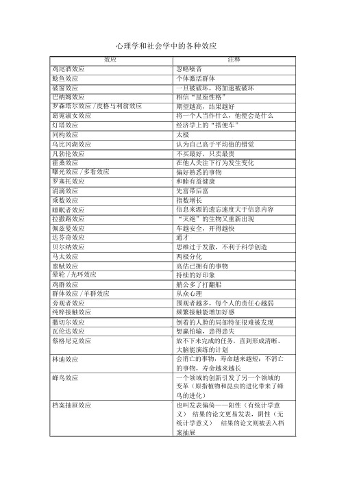 心理学与社会学中的各种效应(完整版)