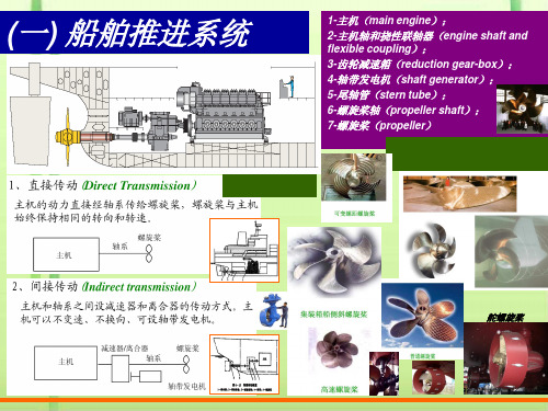 船体结构与制图第三章总布置图集美大学