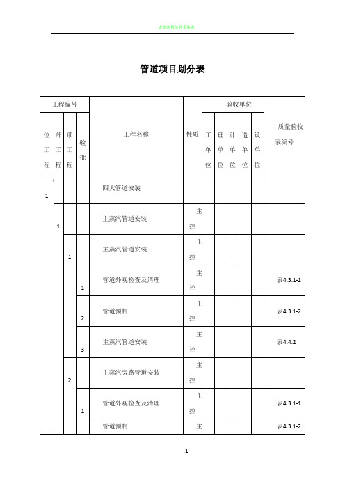 (管道)项目划分表-1