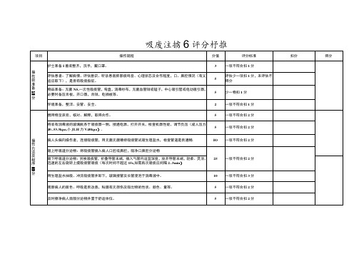 吸痰法操作评分标准