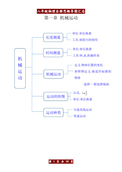 (整理版)八年级物理全册思维导图