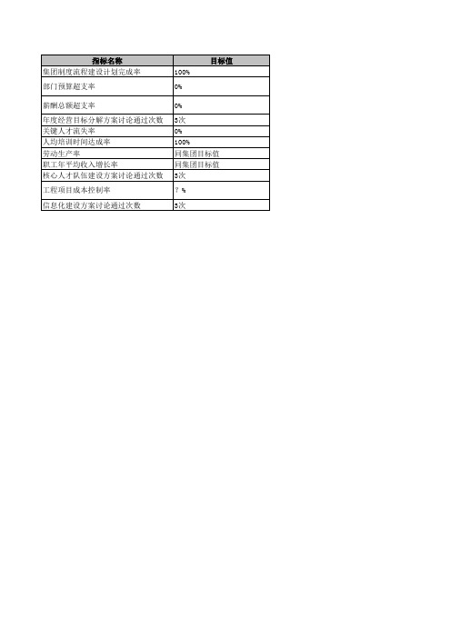 交通运输设备制造业绩效考核指标库KPI江铃汽车人事企管部