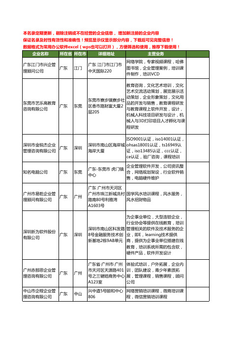 新版广东省企业管理培训课程工商企业公司商家名录名单联系方式大全83家