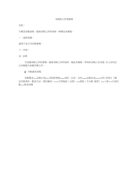 采购部流程图