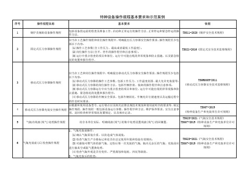 特种设备操作规程基本要求和示范案例