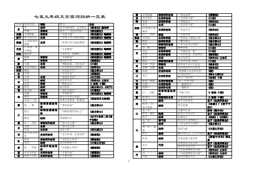 中考实词一览表