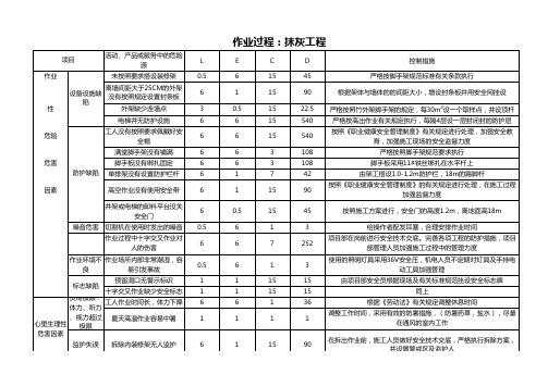 装饰装修工程中的危险源辨识与风险评价