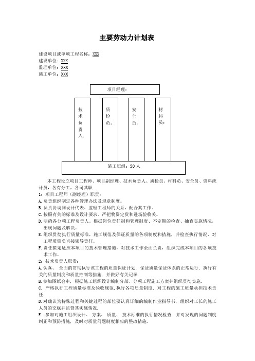 主要劳动力计划表