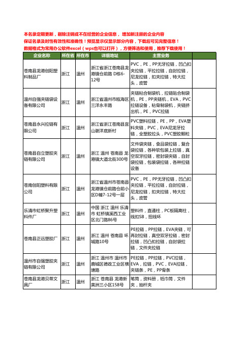 新版浙江省温州牙夹工商企业公司商家名录名单联系方式大全12家