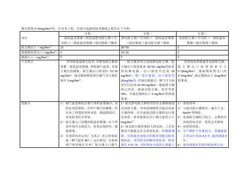 超净排放电除尘技术路线