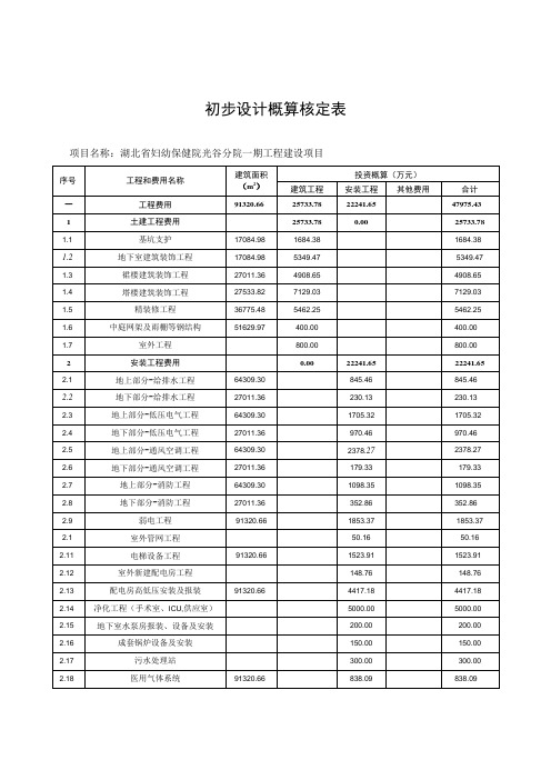 初步设计概算核定表