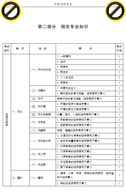 2016中医内科专业(大纲)