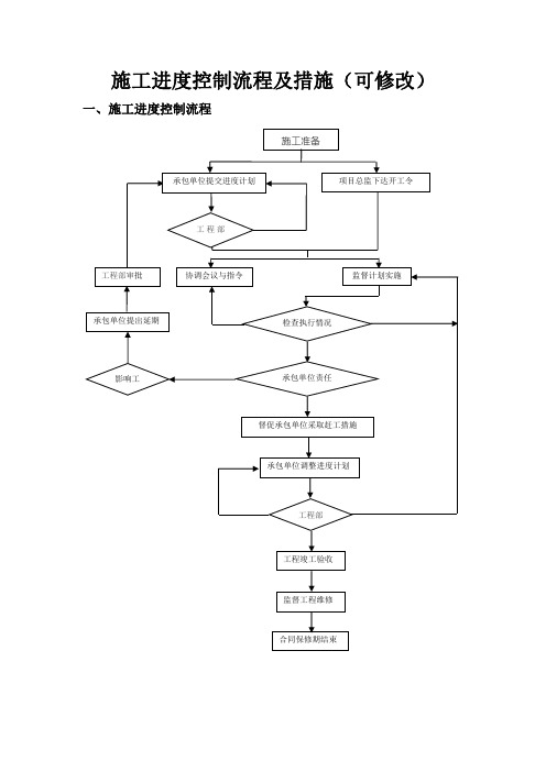 施工进度控制流程及措施(可修改)