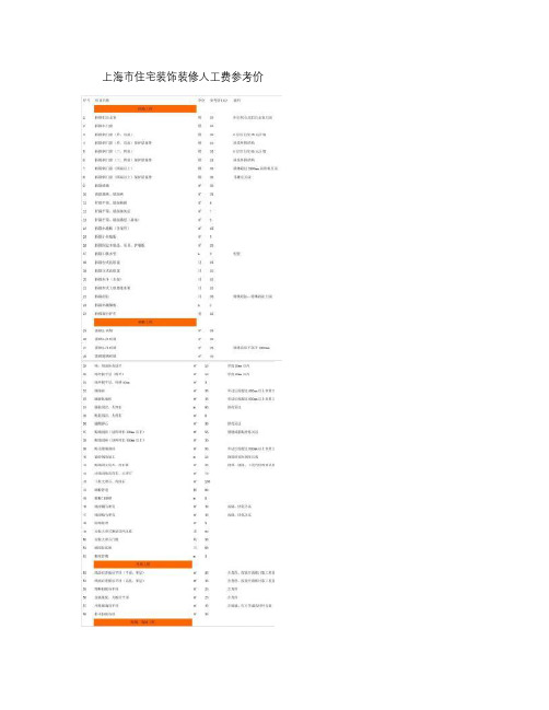 上海市住宅装饰装修人工费参考价