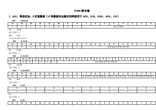 STM8单片机的指令系统整理_2014年