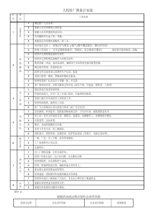 人权验厂准备计划表