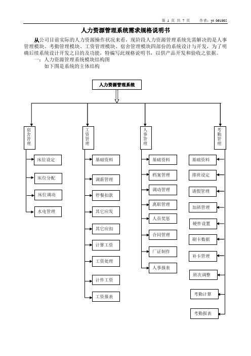 人力资源管理系统需求规格说明书